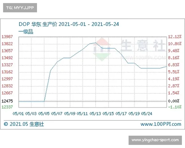2025年碳纤维曲棍球杆渗透率将达35% 国产材料成本下降超过18% 2025年碳纤维曲棍球杆渗透率将达35% 国产材料成本下降超过18%