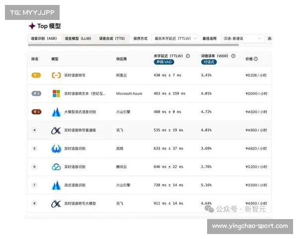Azure OpenAI技术支持英超官方应用,虚拟助手提供实时赛事洞察 Azure OpenAI技术支持英超官方应用,虚拟助手提供实时赛事洞察