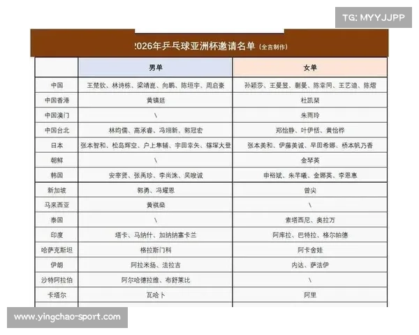 2026年世乒赛团体赛采用新赛制，64队参赛小组赛定淘汰赛种子